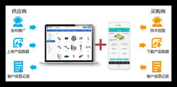 不懂互聯(lián)網(wǎng)營銷？薯類銷售也能精準(zhǔn)俘獲顧客的心