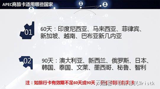 APEC商務(wù)旅行卡 開啟澳新日韓等十六國(guó)免簽入境之旅